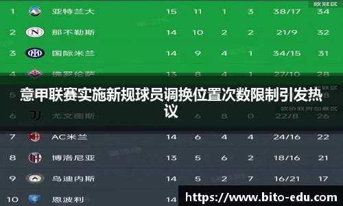 意甲联赛实施新规球员调换位置次数限制引发热议