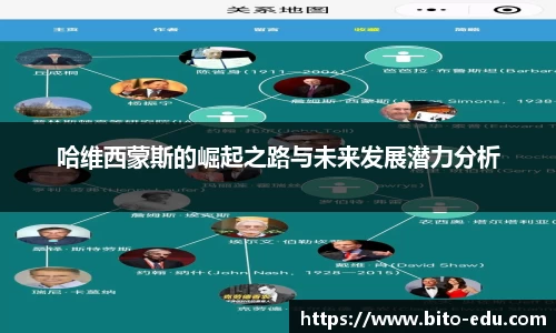 哈维西蒙斯的崛起之路与未来发展潜力分析