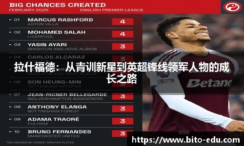 拉什福德：从青训新星到英超锋线领军人物的成长之路