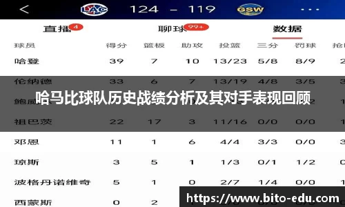 哈马比球队历史战绩分析及其对手表现回顾