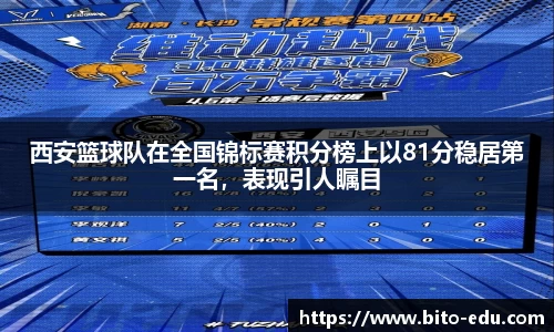 西安篮球队在全国锦标赛积分榜上以81分稳居第一名，表现引人瞩目